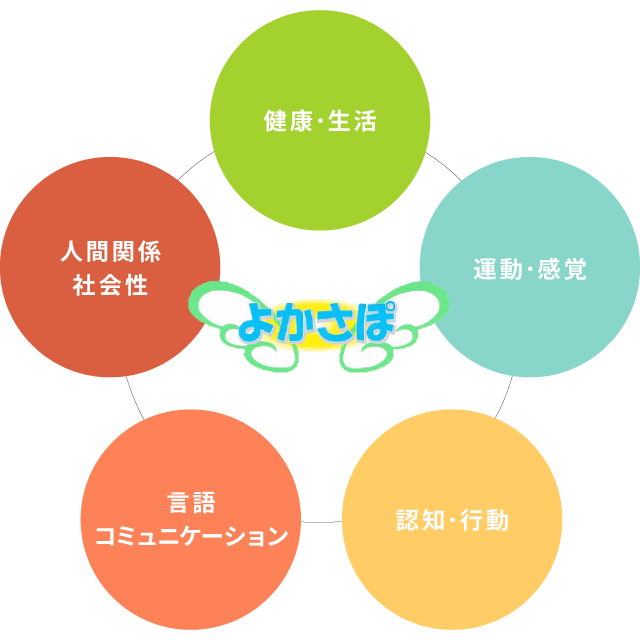5領域支援